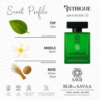 RGB Luxury Perfume Layering Gift Set | 3 Scents Create 7 Signature Fragrances