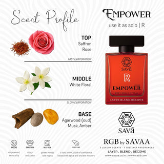 RGB Luxury Perfume Layering Gift Set | 3 Scents Create 7 Signature Fragrances