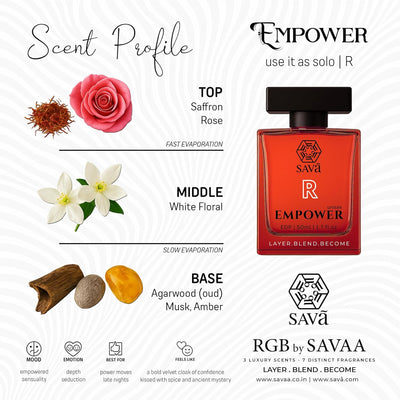 RGB Luxury Perfume Layering Gift Set | 3 Scents Create 7 Signature Fragrances