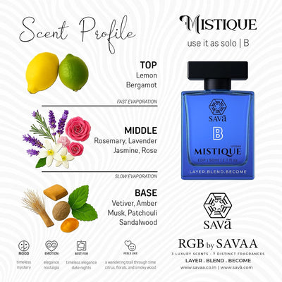 RGB Luxury Perfume Layering Gift Set | 3 Scents Create 7 Signature Fragrances